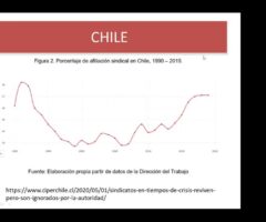 «Realidad y desafíos para el sindicalismo» Encuentro con Leonardo Batalla.