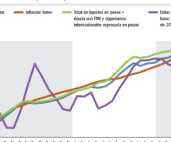 El uso alternativo del Fondo de Garantía de Sustentabilidad. Por Julio Gambina